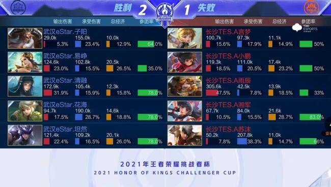 波特Jr 波特Jr