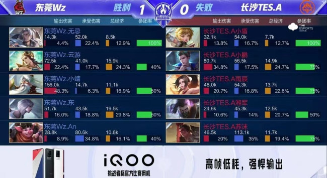首触点从中